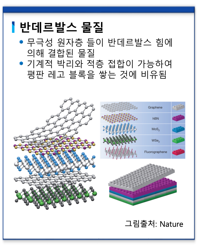 반데르발스 물질